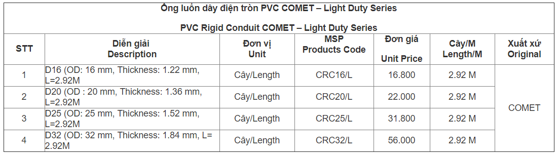 Bảng giá ống luồn dây điện PVC Comet